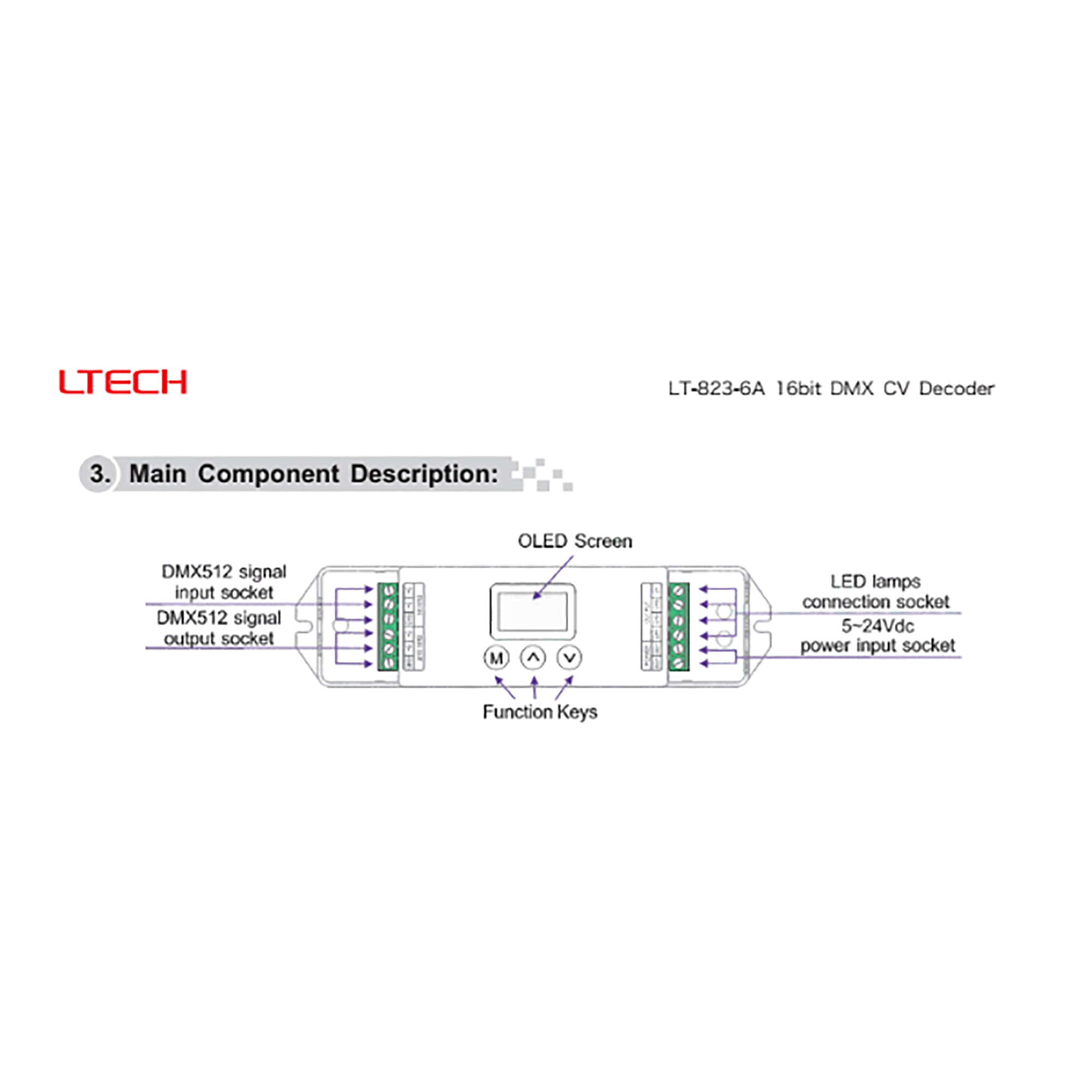 3 Channel CV DMX Decoder 5-24VDC 823-6A  LTECH DMX Controller